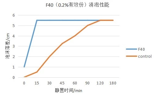 F40消泡.jpg