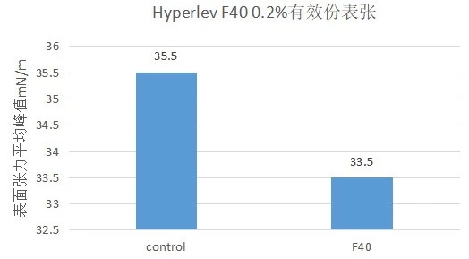 F40有效成分.jpg